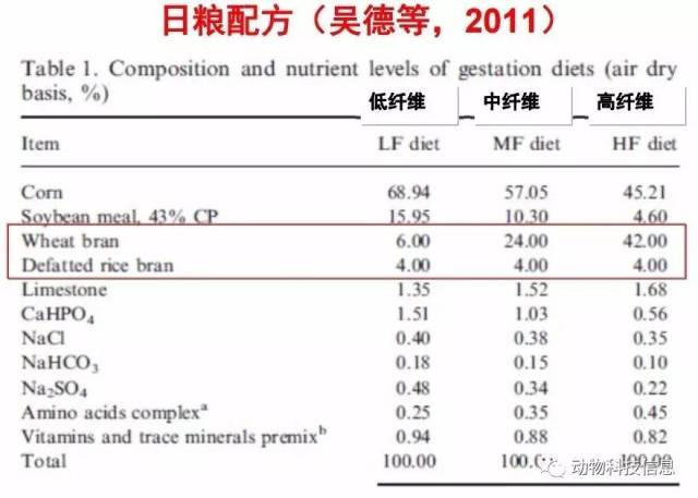 2023年12月第4周全国生猪出场价格及饲料市场价格(图1)