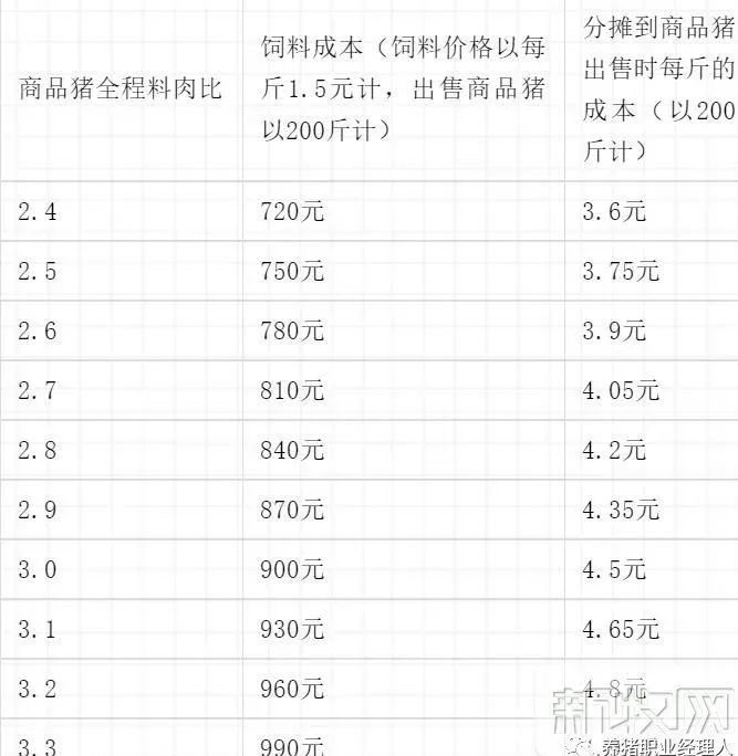 仔猪价格跌破成本叠加能繁去化加速养殖ETF国泰（159865）吸金(图1)