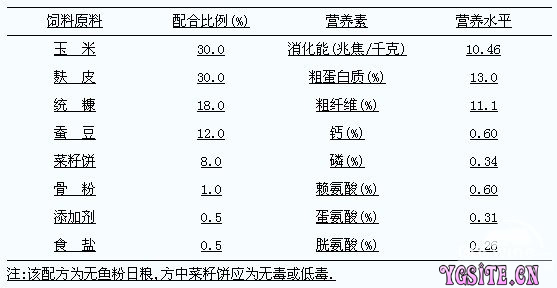 上市猪企密集宣布暂停猪场建设原因找到了近期股价大涨(图1)