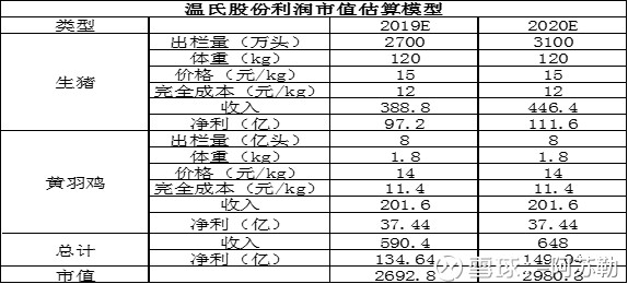 鸡西苏氨酸价格(图1)