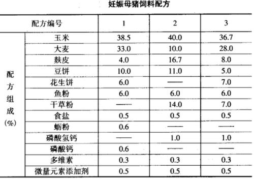 “猪周期”生变上市猪企纷纷“上期货”