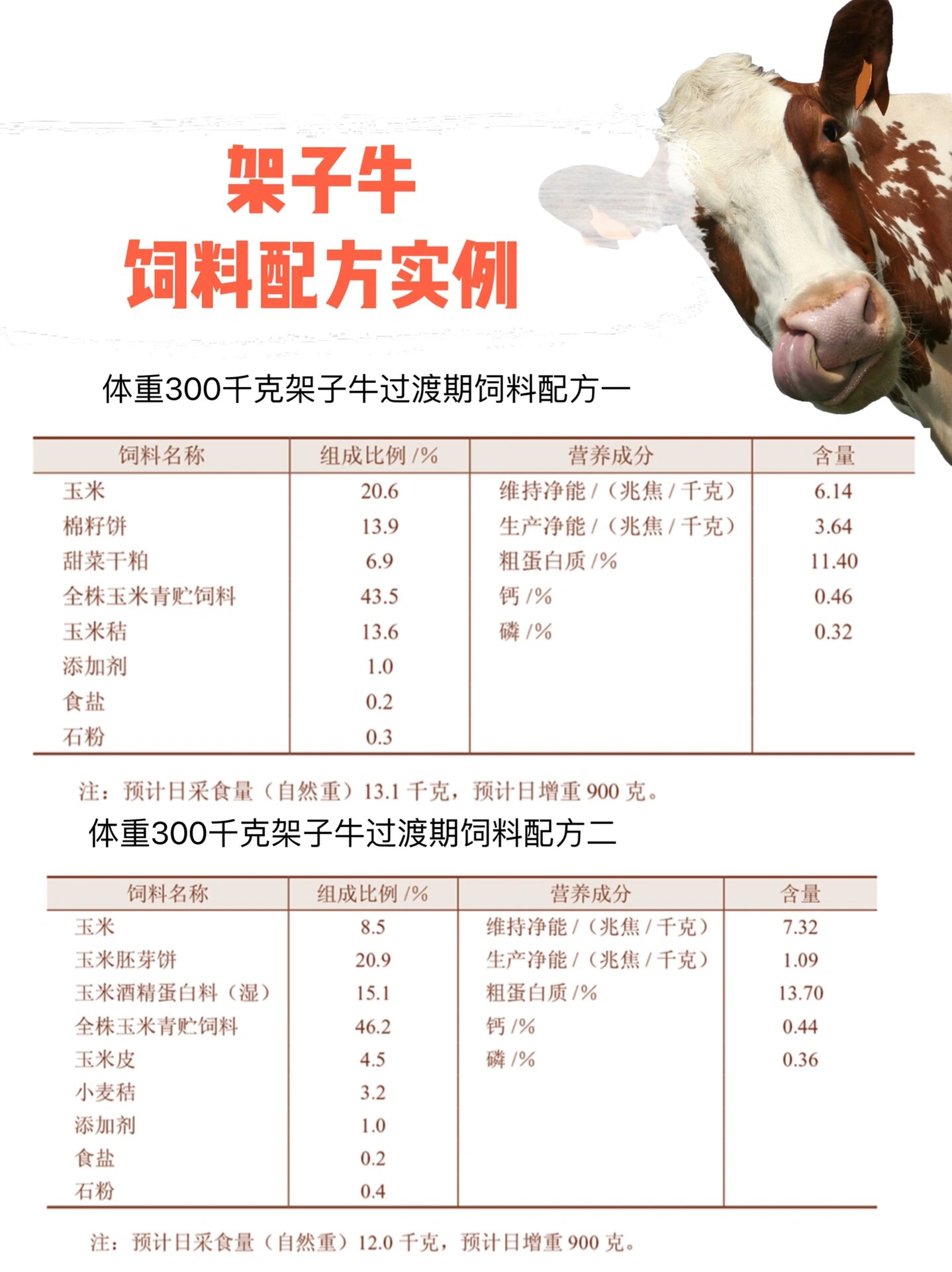 牧原股份半年报:养殖端修炼内功屠宰端贡献利润海外业务打开空间(图1)