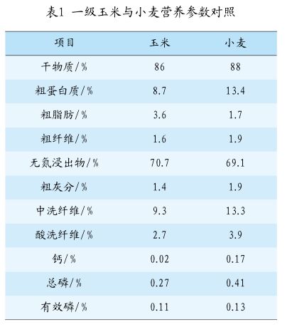 猪饲料配方表配料详细比例pdf(图1)