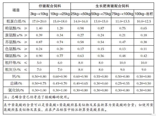 猪用饲料添加剂配方详解猪饲料添加剂哪个牌子好?首选资质齐全的!(图1)