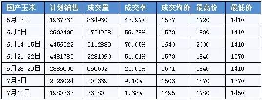 2024年饲料添加剂行业发展现状、竞争格局及未来发展趋势与前景分析(图1)