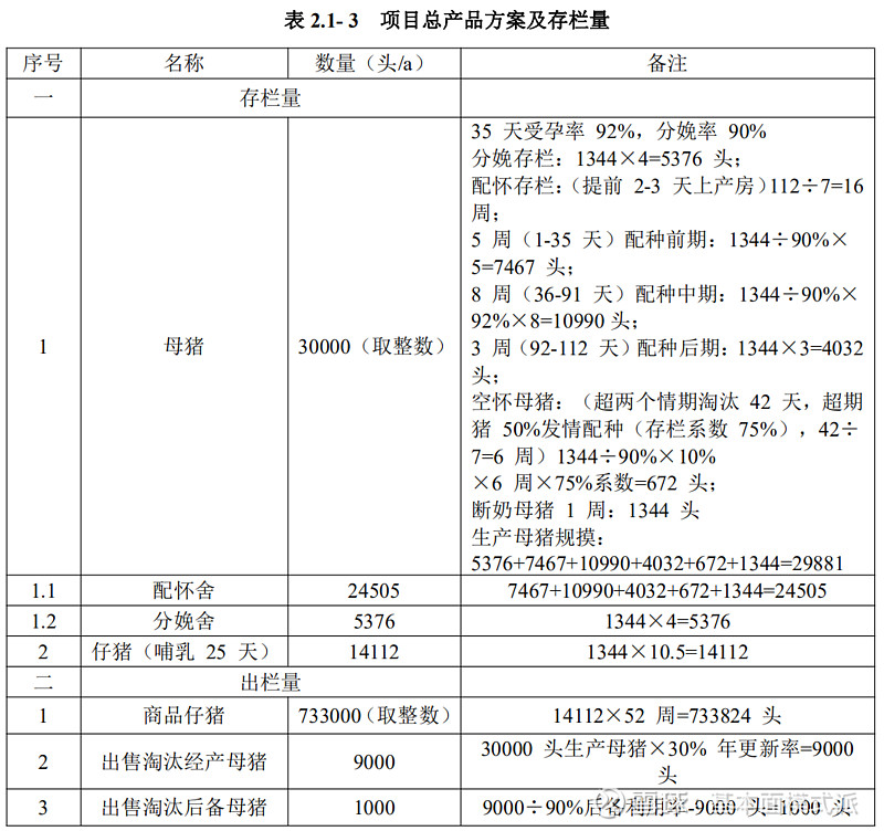 每日新闻0706-养殖ETF鹏华（159867）逆市涨近4%生猪养殖行业Q2能繁母猪去化达32%下半年产能出清有望持续(图1)